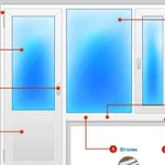 Ремонт пластиковых окон, балконов, лоджий