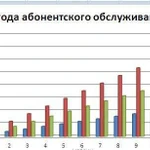 Системный администратор