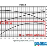 Фото №5 Земснаряд серии DRAGFLOW DRH со шламовым грунтовым насосом (1200 м3/час) HY300B и двумя рыхлителями EXHY35, с гидравлическим приводом.