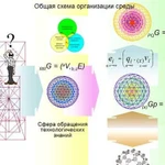 Лекция: Разработка концепции единой Национальной с