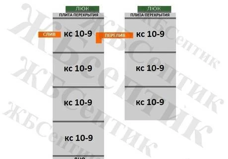 Фото Септик КС 10-9(4-3)