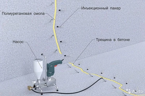 Фото Инъектирование (инъекционная гидроизоляция)