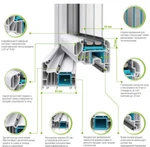фото Пластиковое окно WDS 8 Series