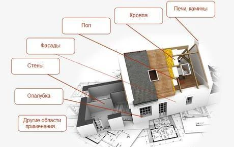 Фото Смл (Стекломагниевый лист) Оптима ,премиум 6,8,10,12 мм опт