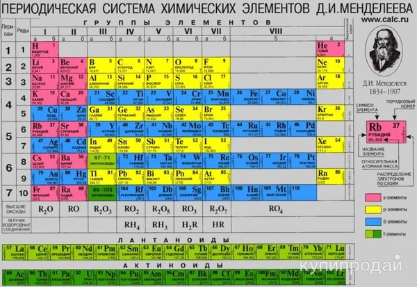 Фото Решение задач по химии