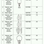 Каркасы для венков, корзин, ритуальной продукции