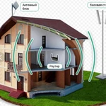 Безлимитный интернет в частный дом