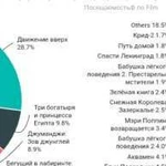 Бизнес аналитика Настройка Microsoft Power BI