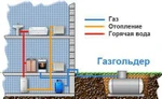 фото Автономная газификация частных домов