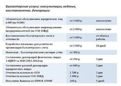 Фото Бухгалтерские услуги: консультации, ведение, восстановление,