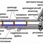 Ремонт рулевых реек и рулевых редукторов