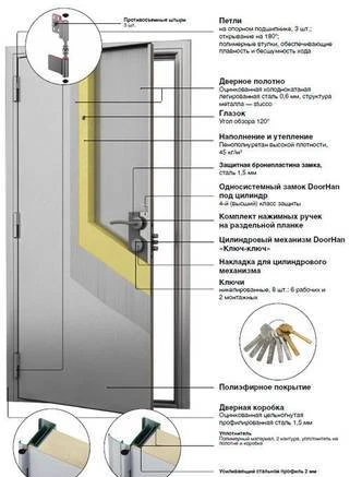 Фото Дверь ьвходная металлическая Дорхан Эко