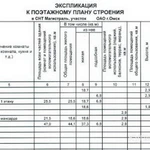 Фото №11 Дача в Октябрьском округе с городской пропиской