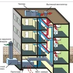 Монтаж вентиляции, изготовление. собственное произ