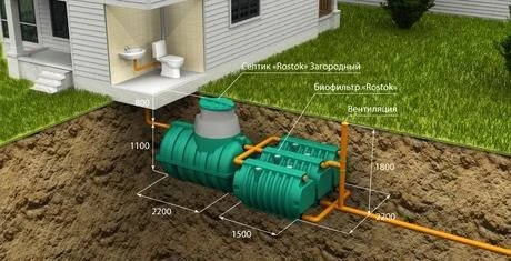 Фото Автономная канализация "Rostok" Люкс