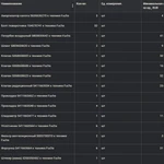 фото Продажа Запасные части к технике Fuchs