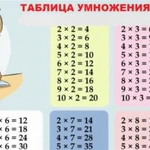 Таблица умножения за 15 занятий. Экспресс-курс