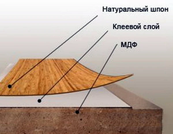 Фото Шпонирование МДФ