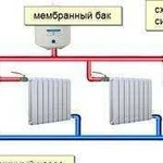 Газоэлектросварочные работы отопление профессионал