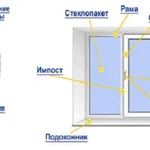 Фото №60 Ремонт квартир под ключ  Окна от производителя