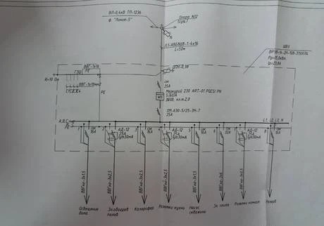 Фото Разработка проекта электроснабжения