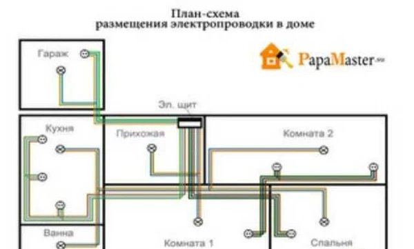 Фото Услуги электромонтажных работ