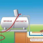 Заправка газгольдера, доставка газа