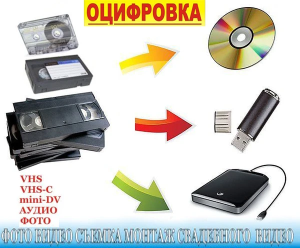 Фото Оцифровка видео-аудио