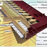 Кровля