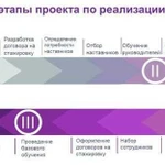 Вовлекающие и продающие презентации в Power Point