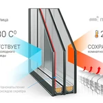 Фото №5 СТЕКЛОПАКЕТЫ БЕЛОВО