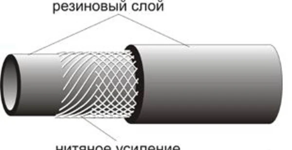 Фото Рукава напорные с нитяным усилением, ГОСТ 10362-76