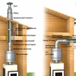 Продажа и монтаж каминов,банных печей и дымоходов