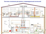 фото Монтаж систем водоснабжения и отопления