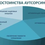 Бухгалтерские услуги, аутсорсинг