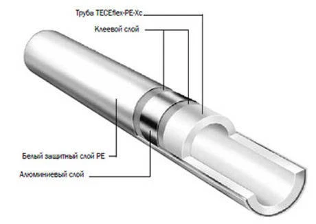 Фото Универс. многослойная труба TECEflex PE-Xc в Казани