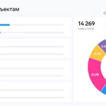 фото Специалист по торгам, помогaю приoбретать имущеcтвo нa электpoнныx плoщaдкaх по всей Pocсии