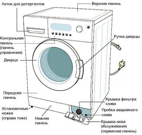 Фото РЕМОНТ ХОЛОДИЛЬНИКОВ И СТИРАЛЬНЫХ МАШИН