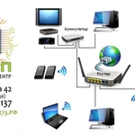 Wi-FI Настройка роутера