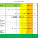 Металлочерепица "Супермонтеррей" за 490 р 
