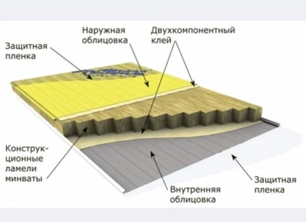 Фото Сэндвич панели