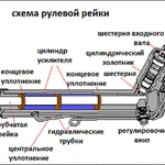 Ремонт рулевых реек 