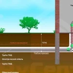 Монтаж водоснабжения и водопровода из колодца