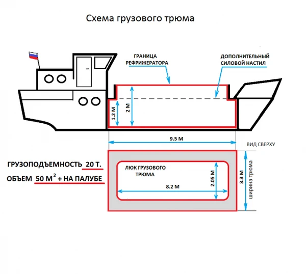 Фото Доставка груза в Антипаюту