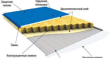 Фото Стеновые сендвич-панели