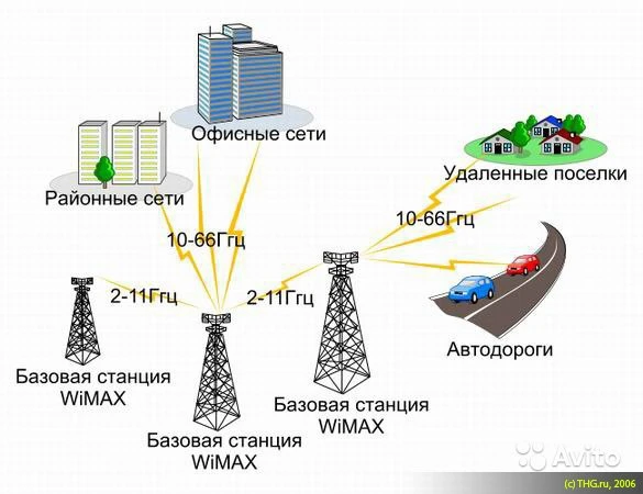 Фото Интернет в частный дом Балашов и Балашовский р-н
