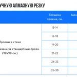 Фото №6 Сделать отверстие алмазное сверление отверстий Агрогородок 