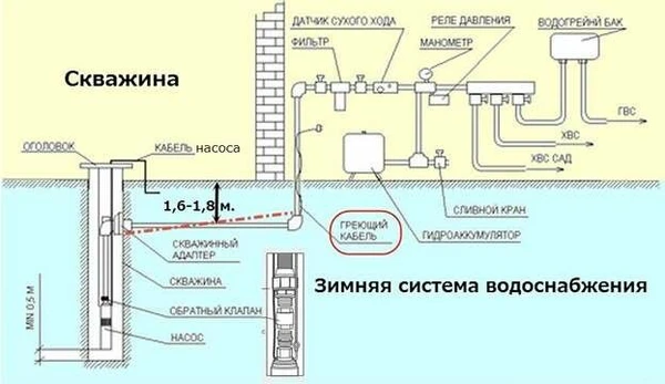 Фото сантехнические работы