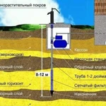 Мини скважина,Абиссинский колодец