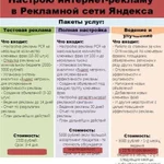 Реклама в интернете